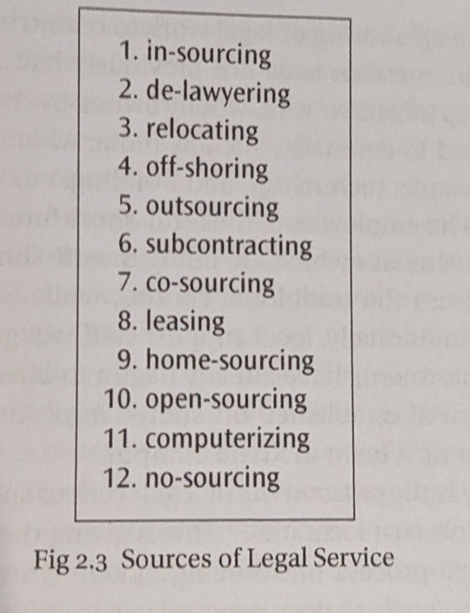 The 12 sources of Legal Service as described in Richard Susskind's "The End of Lawyers".
