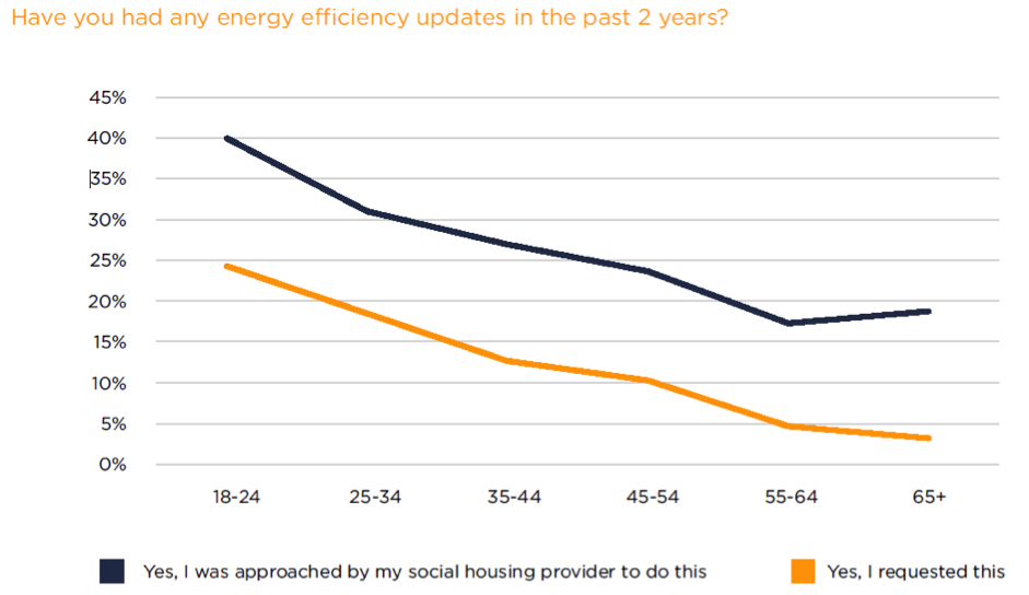 SHMA Retrofitting Report Graph