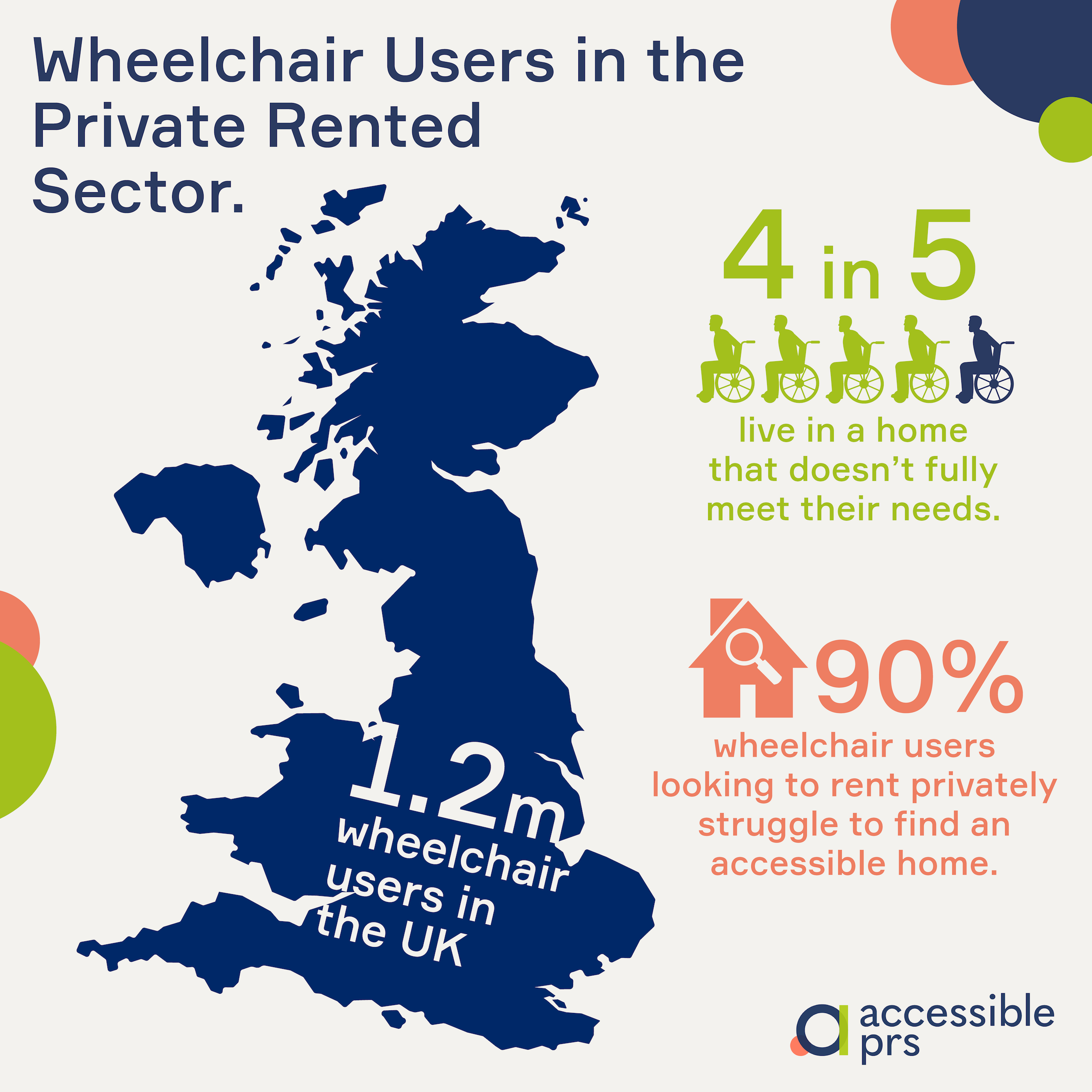 Infographic on wheelchair users in the private rented sector