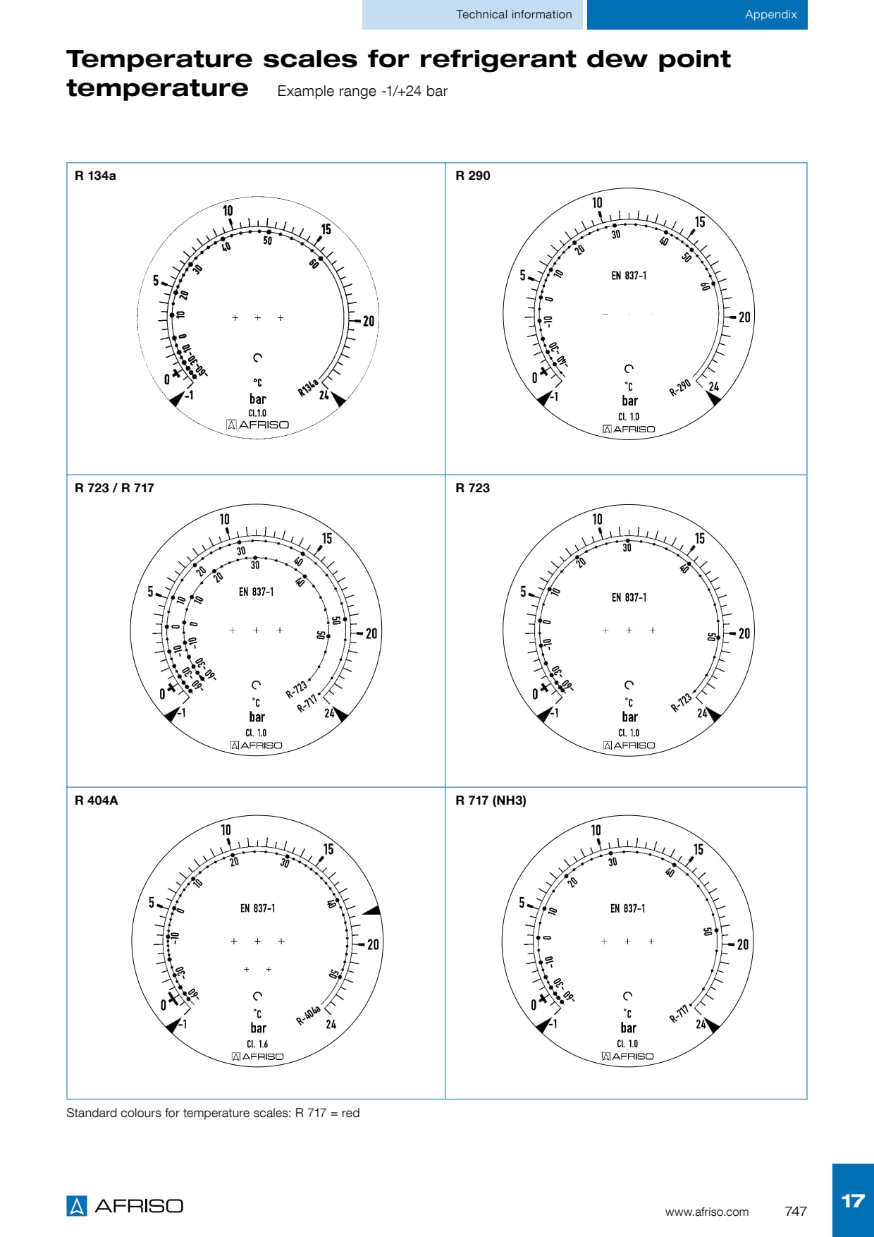 AFRISO_TEMPERATURE_SCALES_REFRIGERANT.PDF