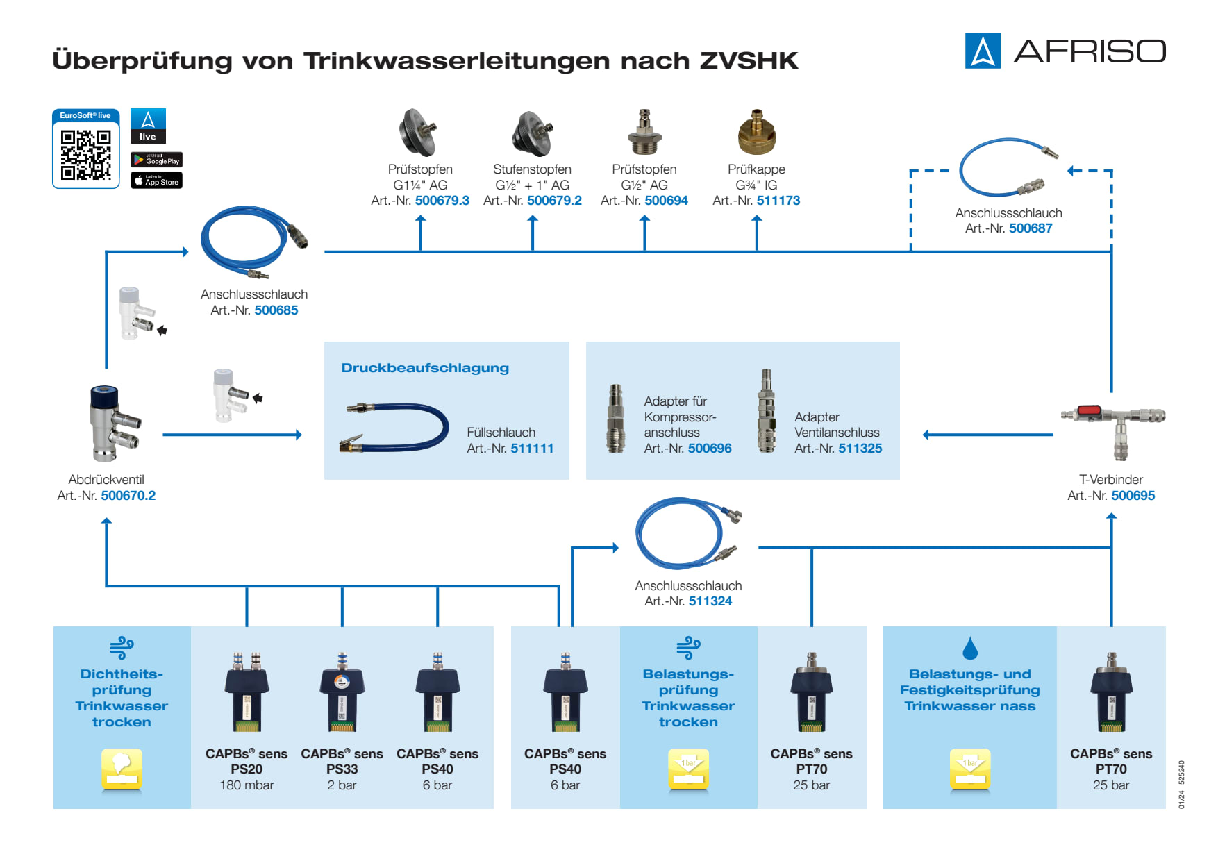 AFRISO_UEBERPRUEFUNG_TRINKWASSERLEITUNG_ZVSHK.PDF