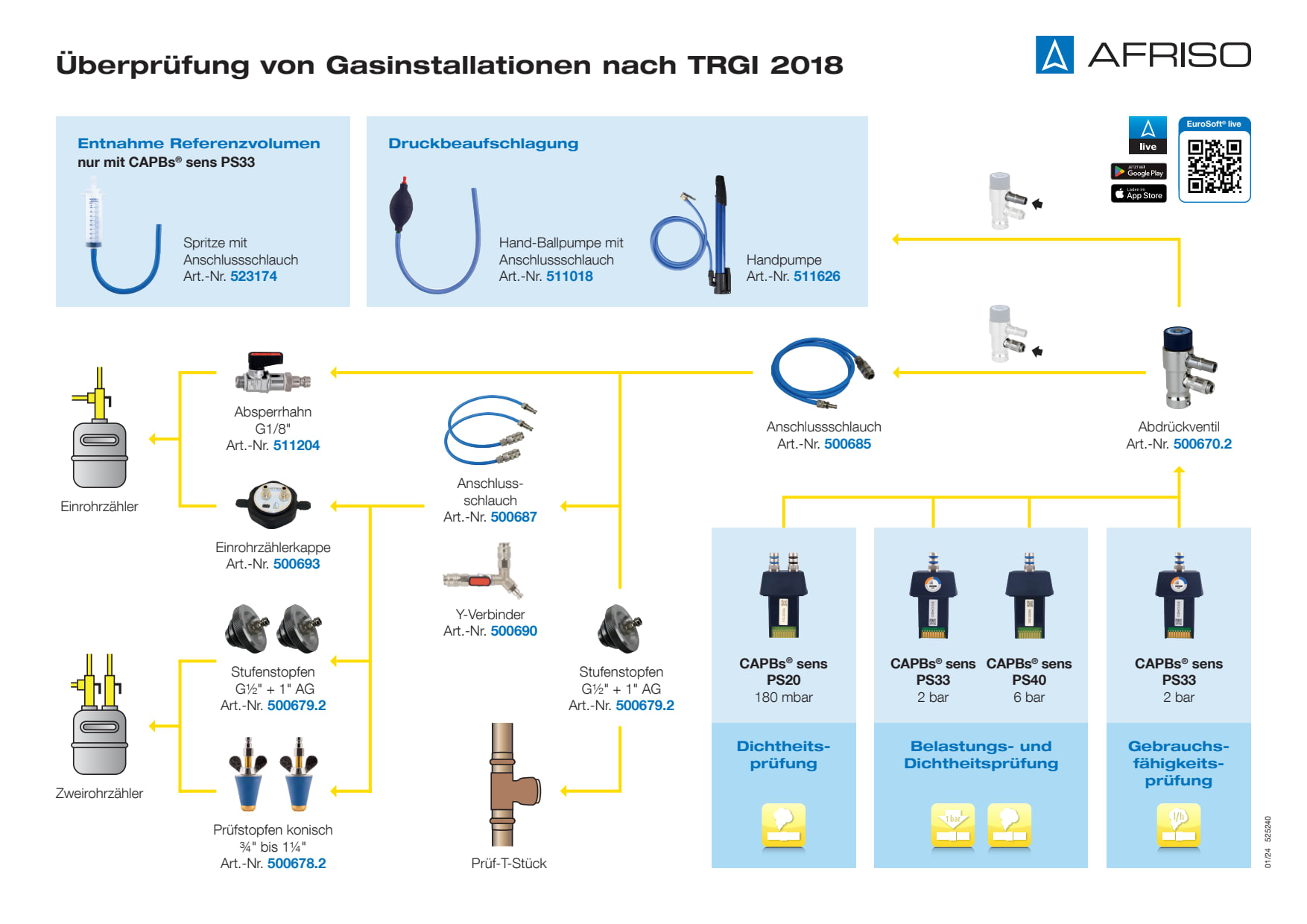 AFRISO_UEBERPRUEFUNG_GASINSTALLATION_TRGI_2018.PDF