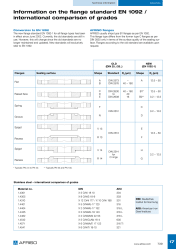 AFRISO_FLANGE_STANDARD_EN1092_COMPARISON_OF_GRADES.PDF
