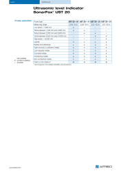 DOK_KAT_PIN_SONDENAUSWAHL_UST20_EN.PDF