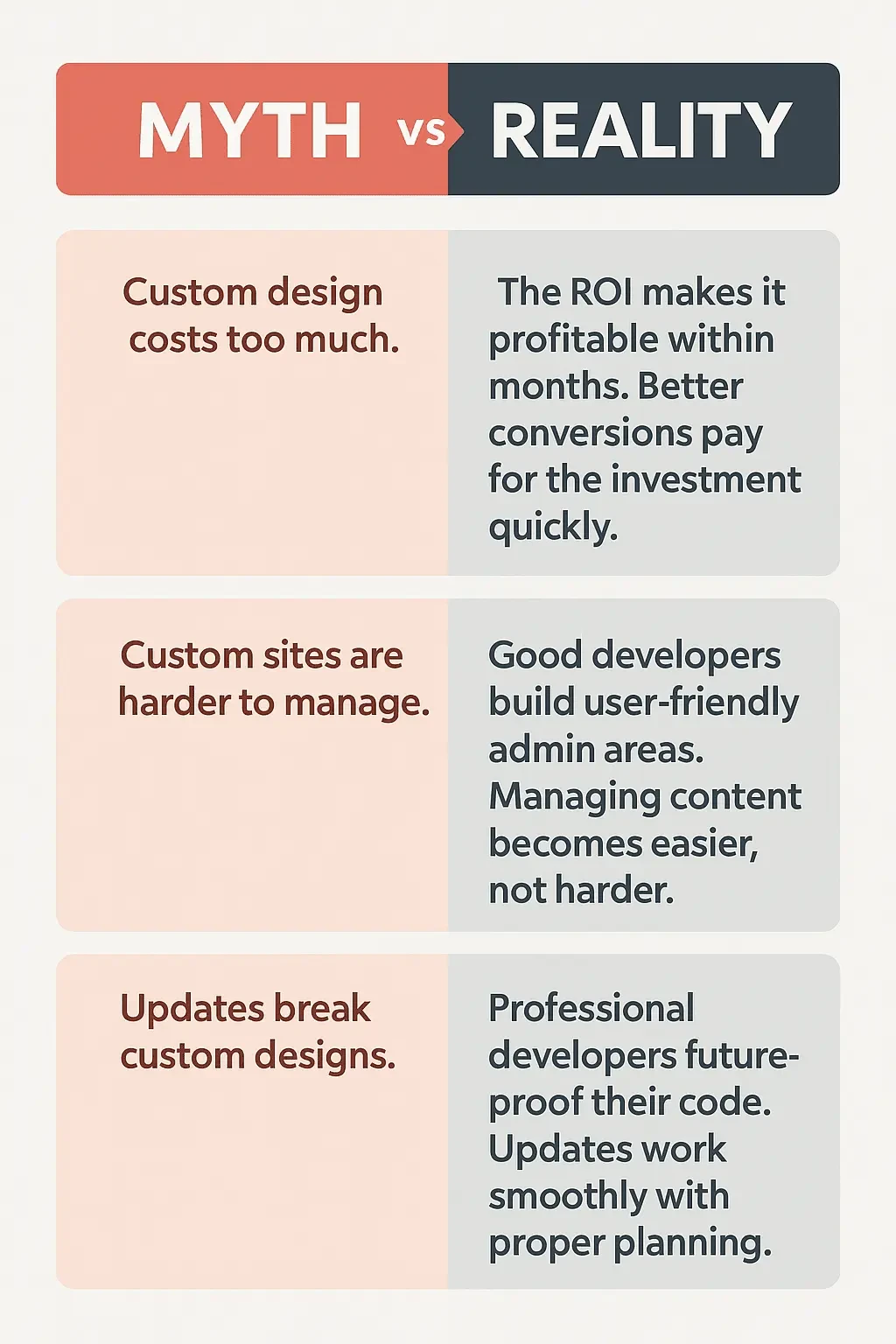 Myth versus reality comparison chart for custom Shopify design misconceptions.
