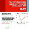 Covid-19 business impact tracker - infographic