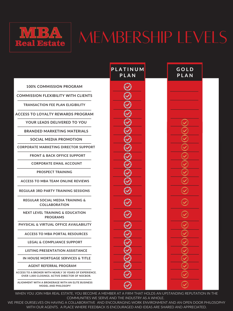 MBA REAL ESTATE MEMBERSHIP LEVELS