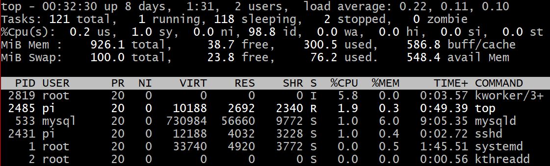 top -d commande command debian raspbian linux cpu use utilisation processeur