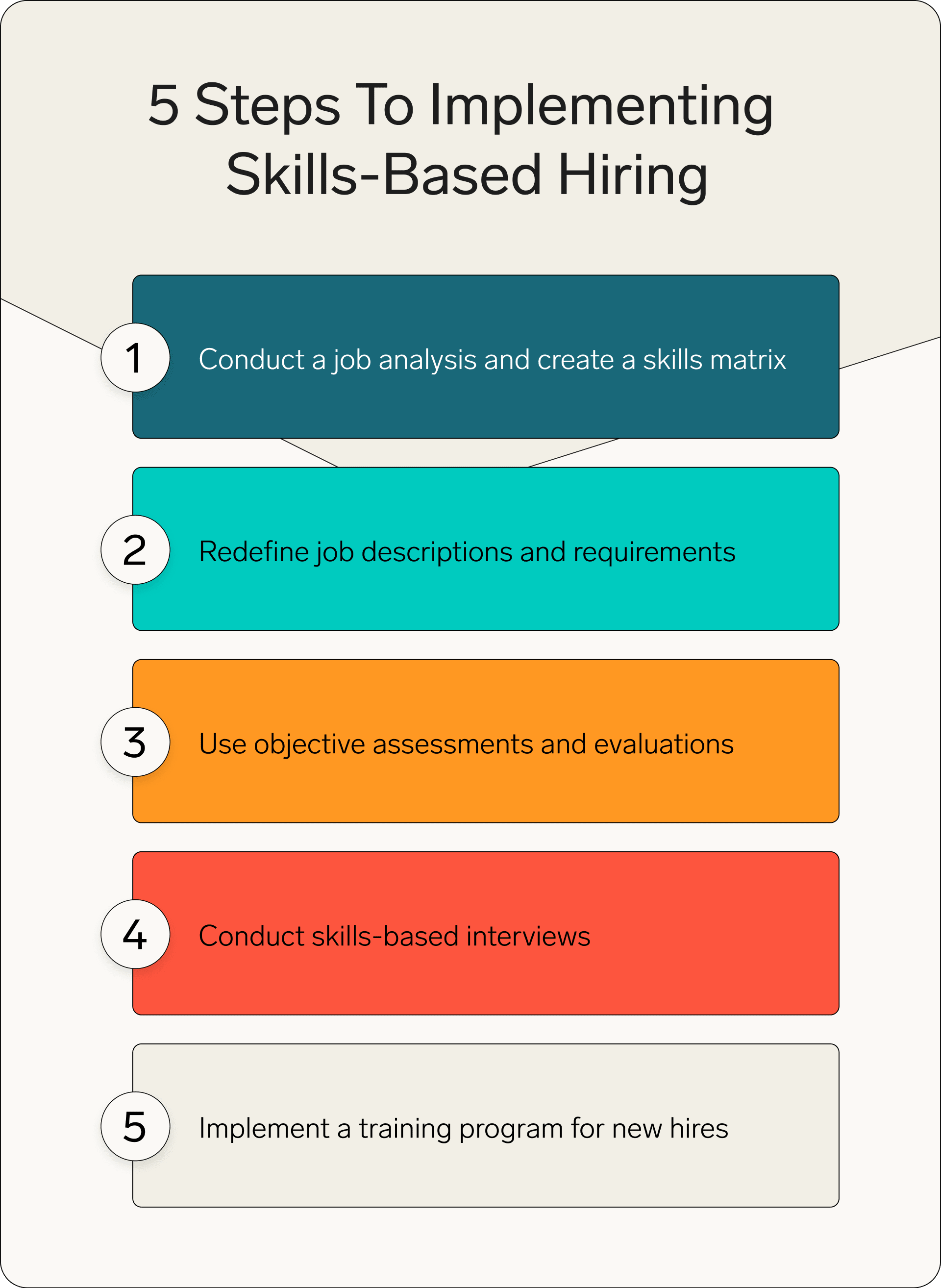 how to implement skills-based hiring