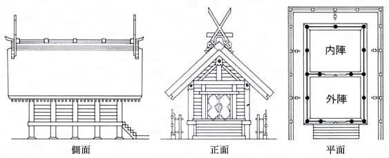 Sumiyoshi-zukuri