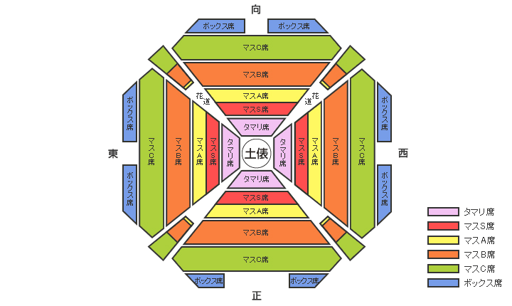 There are Two Distinctive Types of Viewing Seats