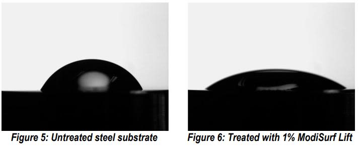 Croda ModiSurf Lift Efficacy Studies - 1