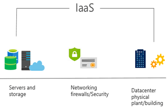 PAAS Overview