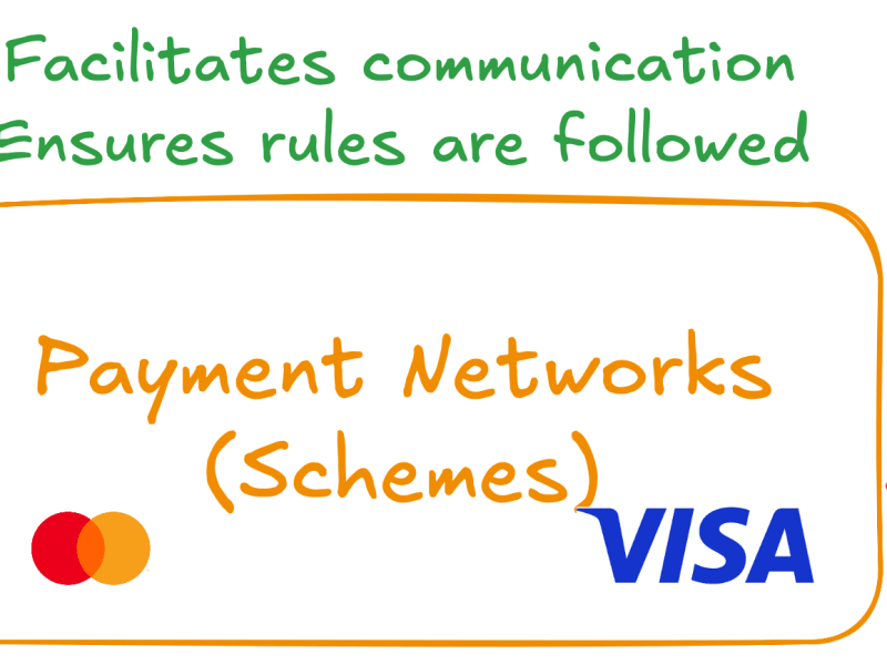 Card Network