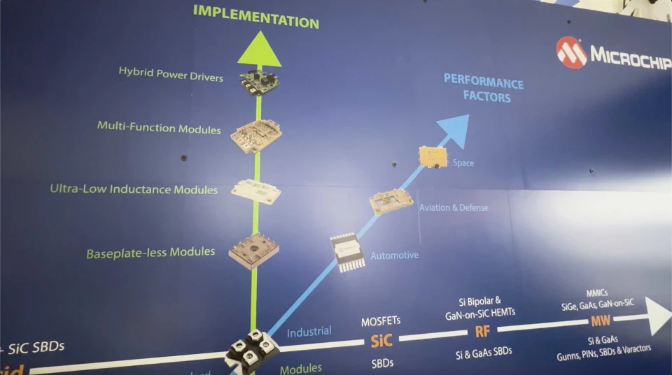 The AMAZING Tech Behind Microchip's Power Solutions 2025!