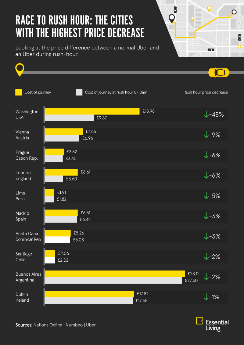 Which capital cities have the best taxi services?