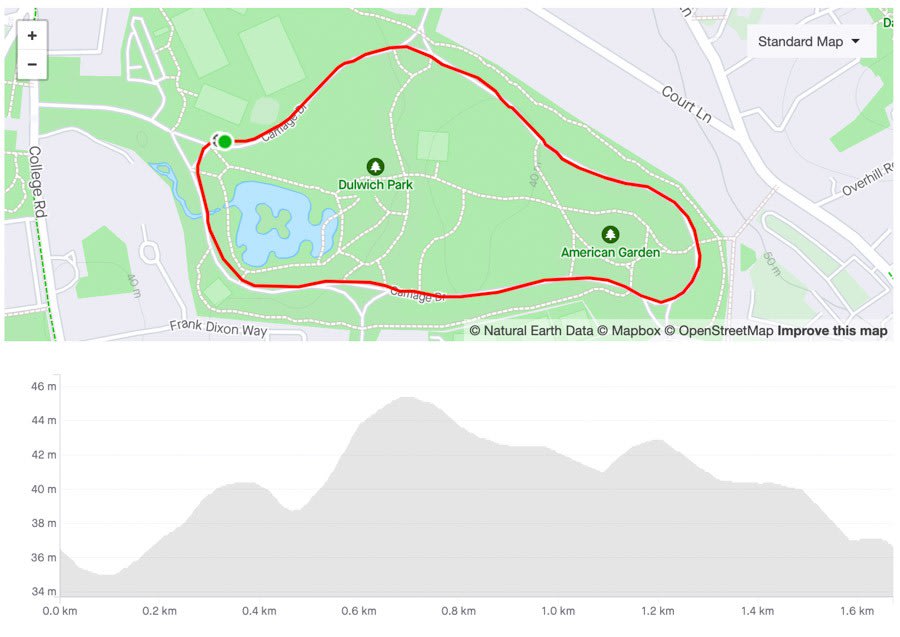 Dulwich Park Running Route