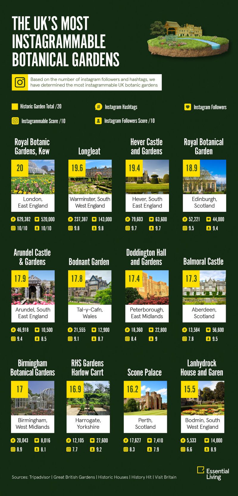 The UK Garden Index