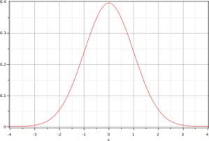 280px gauss reduite - Eugenol