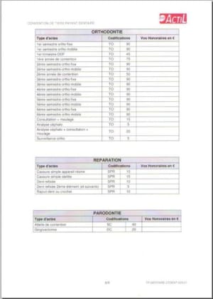 Actil8 mldiug - Eugenol