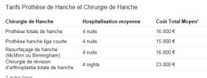 Capture prothèse de hanche kj61im - Eugenol
