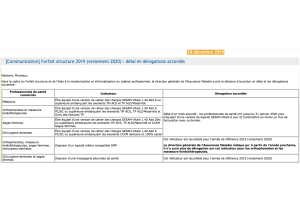 Delais et derogations tbzhpn - Eugenol