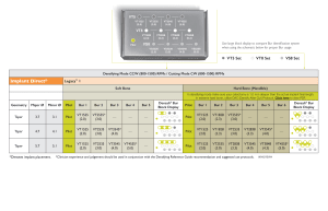Densah bur kit rg implant direct nf9tib - Eugenol