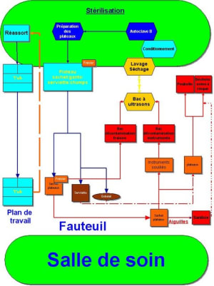 Flowchart 3 x7ed08 - Eugenol
