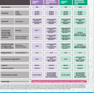 Mgen tabeau garanties ju7cdu - Eugenol