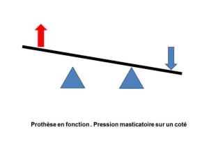 Proth se en fonction o7uwfe - Eugenol