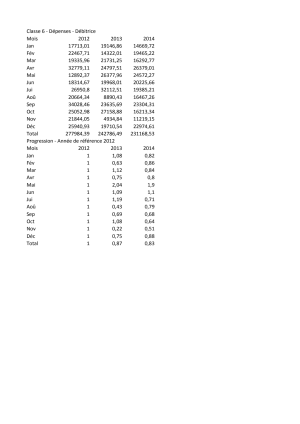 Stats de penses 2012 2013 2014 kitsja - Eugenol
