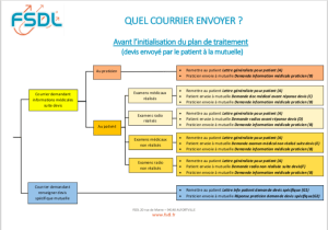 Arborescence photo siugt6 - Eugenol