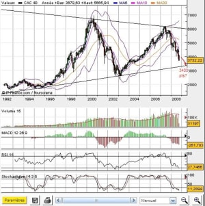 Cac 40 jtviss - Eugenol