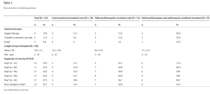 F64c01acy4jqpj0349atua16xlfv - Eugenol