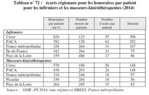 Honoraires infirmiers   kin s mgerch - Eugenol