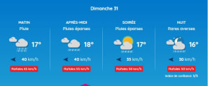 Météo h7thxg - Eugenol