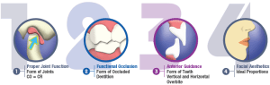 Objectifs udw68o - Eugenol