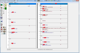 Obs 04 rabk1g - Eugenol