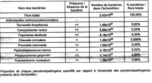 Péri implantite1 copier qrcbzr - Eugenol