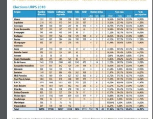 Participation 2010 dkevhi - Eugenol