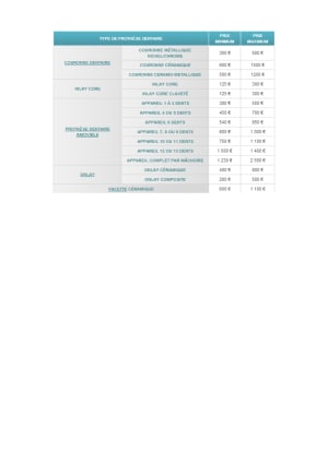 Prix prothese dentaire 1  owabux - Eugenol