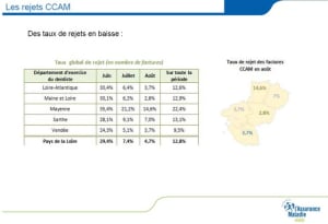 Rejets ccam taux wsgclo - Eugenol