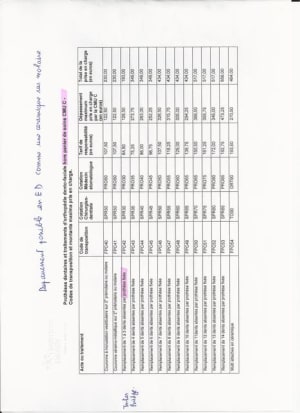 Scan hors panier soin cmu tinxcq - Eugenol