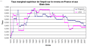 Taux marginal superieur irpp hwoyo7 - Eugenol