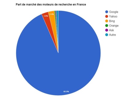 2603997 parts de marche des moteurs de recherche en france bzafqr - Eugenol