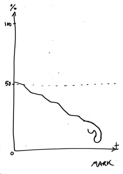 Courbe af4kbt - Eugenol