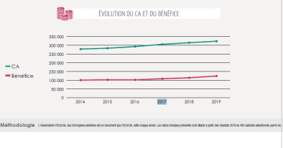 Ca cabinet 5 ans nodtgh - Eugenol