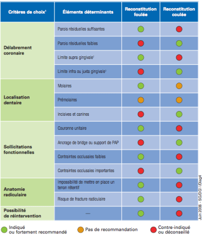 Capture d e cran 2016 04 09 18.12 - Eugenol