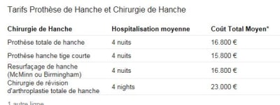 Capture prothèse de hanche kj61im - Eugenol