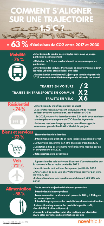 Comment s aligner sur une trajectoire 1 5 c  1  o90rgl - Eugenol